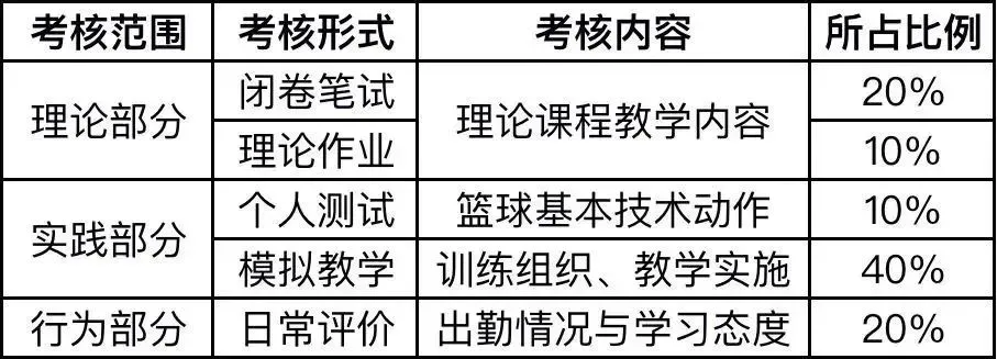 哪里可以找到篮球训练的模范案例_2
