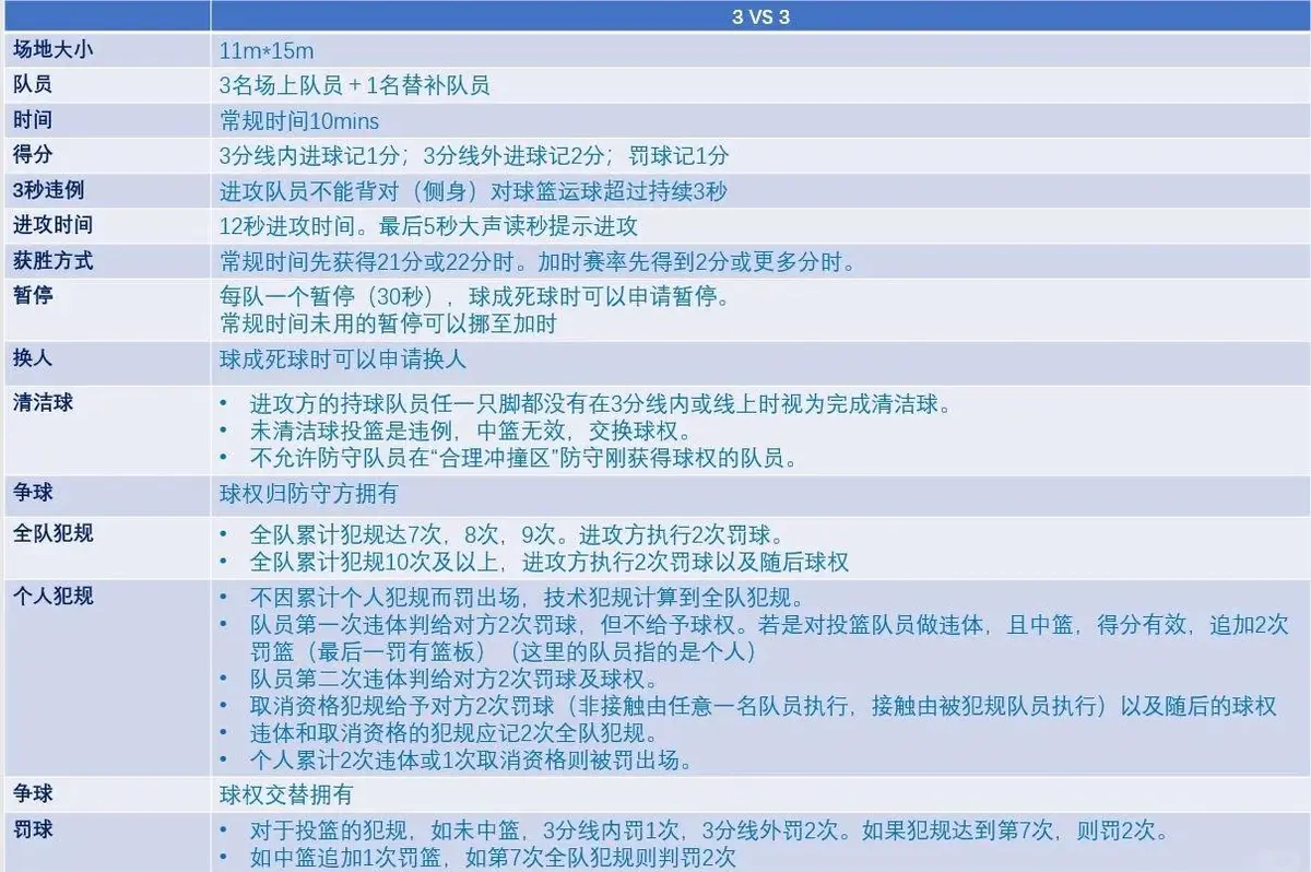 哪里可以找到篮球训练的模范案例_0